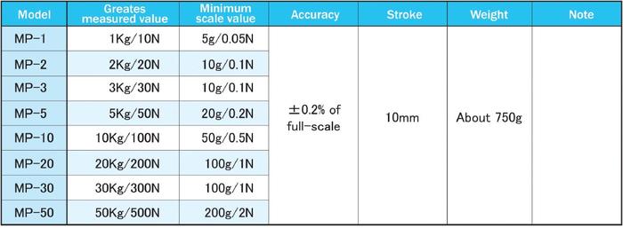 Attonic MP-5 เครื่องวัดแรงดึง/แรงผลักแสดงผลแบบสเกล 5Kg